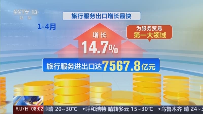 中国服务贸易增长创造了新的时空连续体