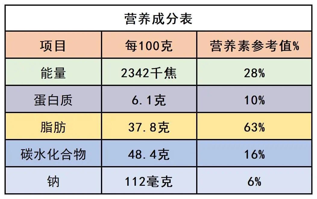 中秋月饼大揭秘：你知道每块月饼相当于1斤米饭吗?