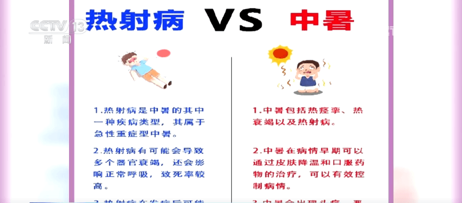 专家揭秘：高温病的隐蔽杀手和奇怪治疗