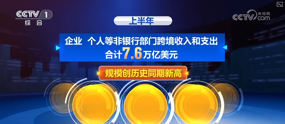经济数据分析：服务贸易收入同比增长13%