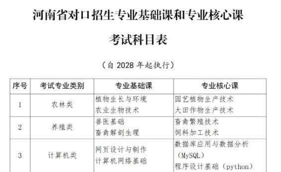 河南对口招生考试改革：创新为名，利益至上?