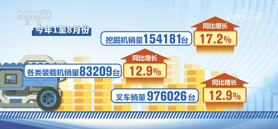 中国工程机械利润激增：海外市场成新动力