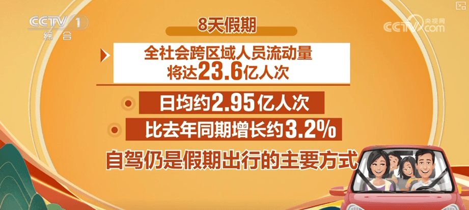 2025国庆中秋出行指南：交通拥堵，旅游热潮