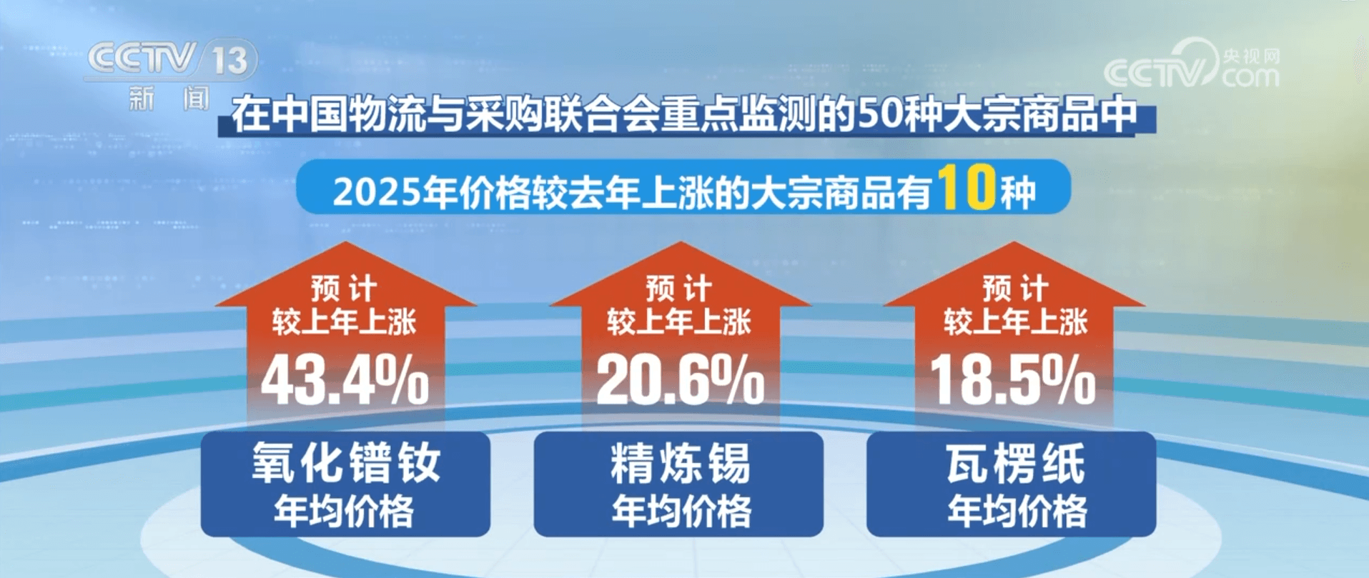专家预测：2025 大宗商品价格指数将实现“前低后高”之旅