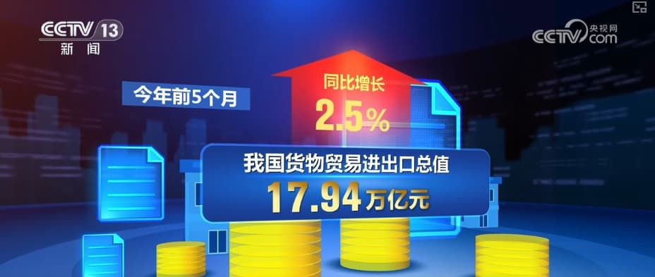 中国外贸奇迹：出口额增长2.5%，专家预测可能因太多好消息而导致国民集体过度高兴