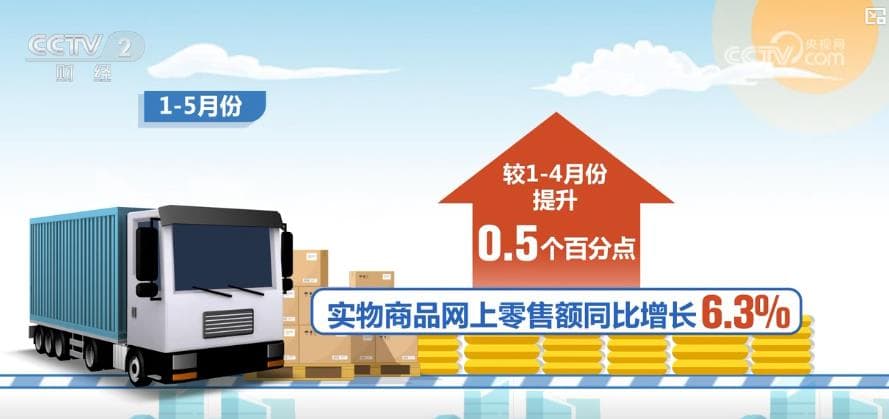 物流结构持续优化：工业品和民生消费物流需求齐头并进