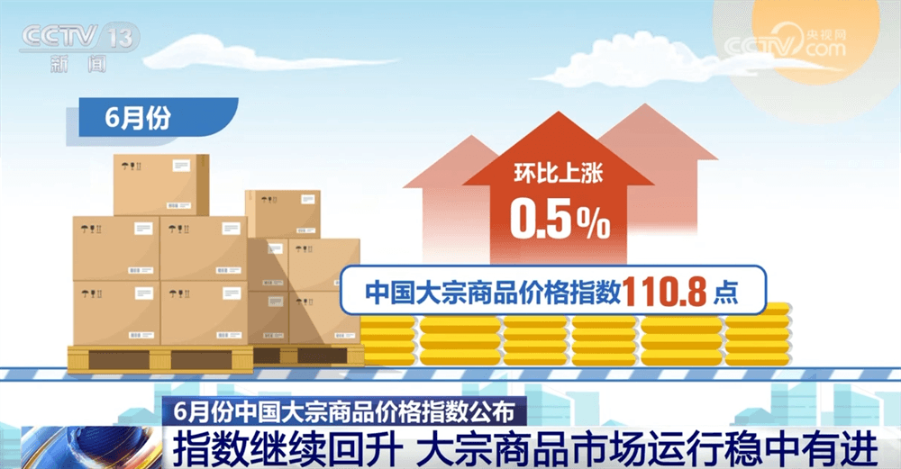 中国大宗商品价格指数连续两个月回升：经济回稳向好态势延续？