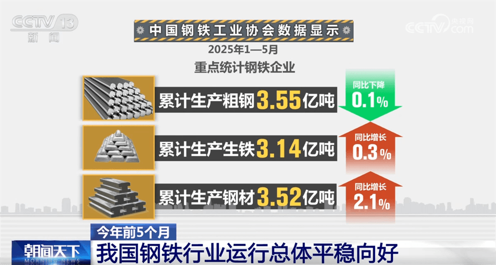 钢铁行业掀起深刻变革：工业用钢崛起，建筑用钢退步