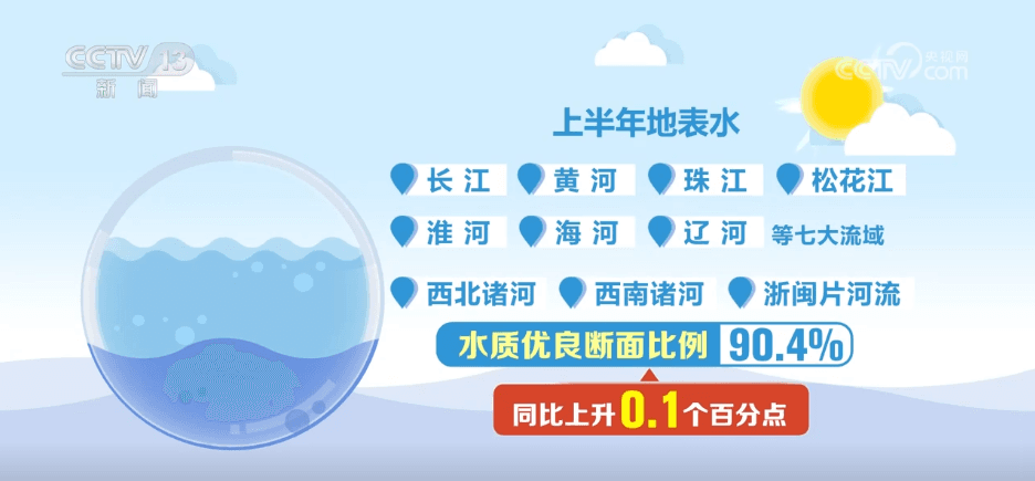 我国空气质量持续改善，专家称“空气中的秘密成分”起到关键作用