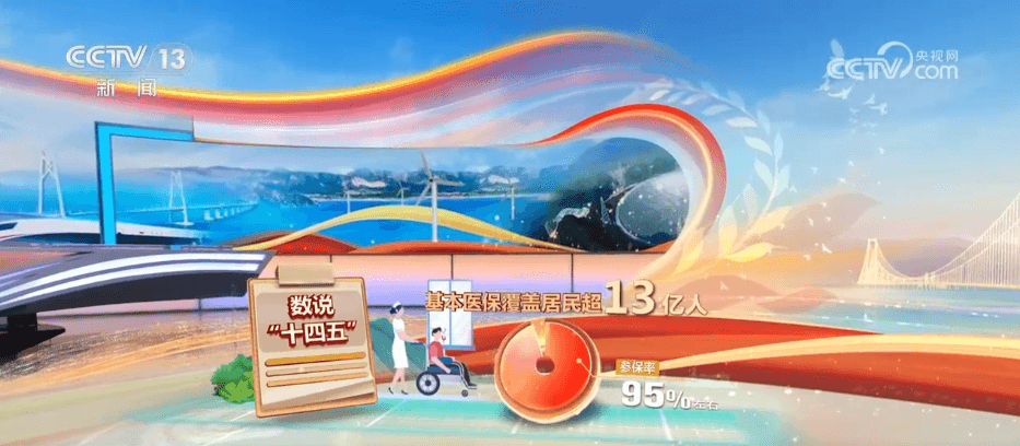 十四五卫生健康工作成绩单揭晓：109万所医疗机构、1578万卫生人员