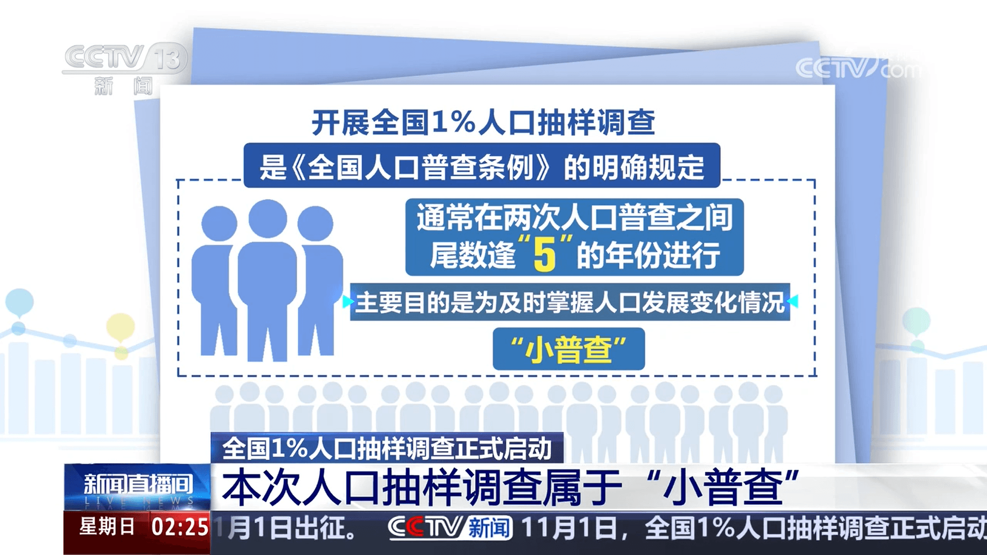 全国1%人口抽样调查：解码“百里挑一”的秘密