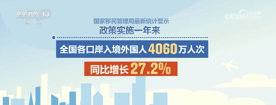 中国“黄金组合”政策大获成功：旅游业和购物中心受益