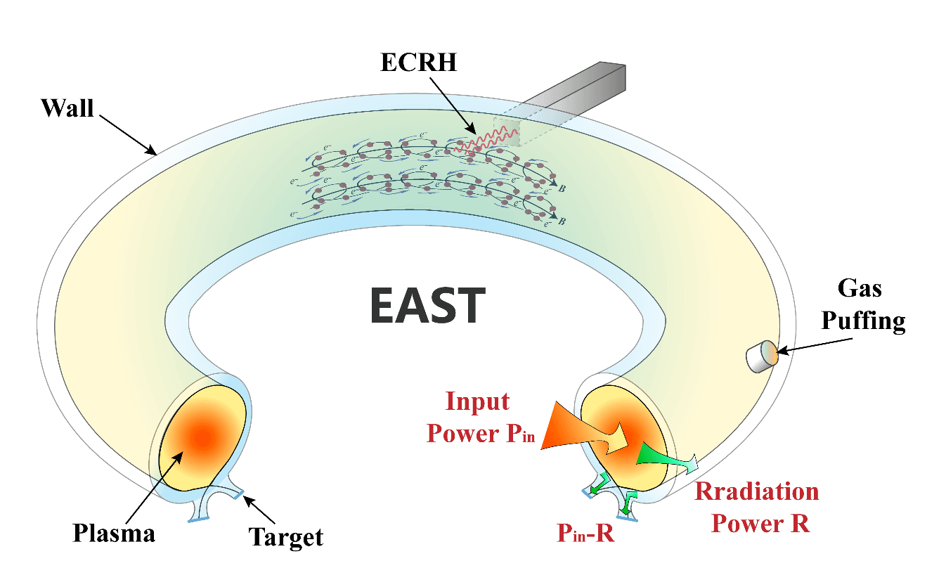 中国“人造太阳”取得突破：揭开密度极限之谜