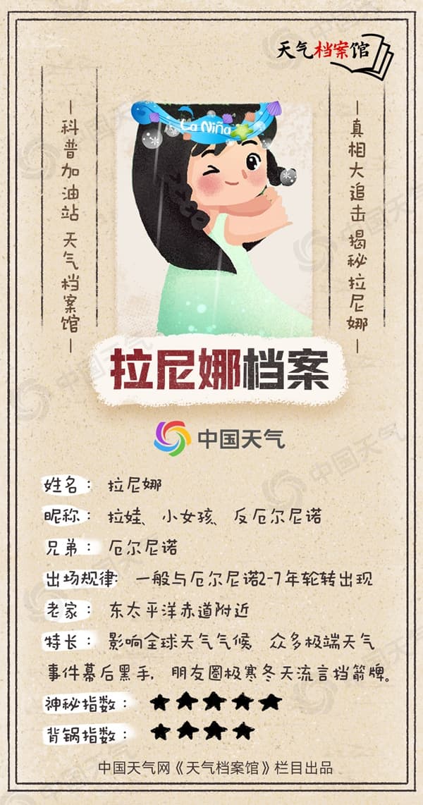 拉尼娜现身：今年冬天会是“超级冷冬”吗？