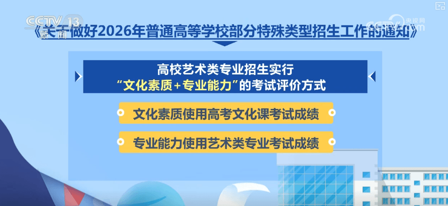 2026年普通高校特殊类型招生新规：革新艺考、运动队、高水平保送
