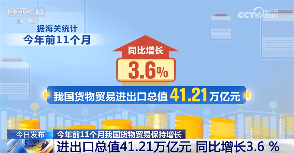 透过数据看今年前11个月外贸'成绩单'