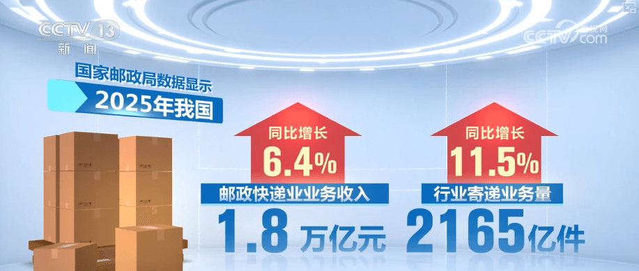 全球邮政快递业“黑马”崛起：如何从中国的实践中找到灵感