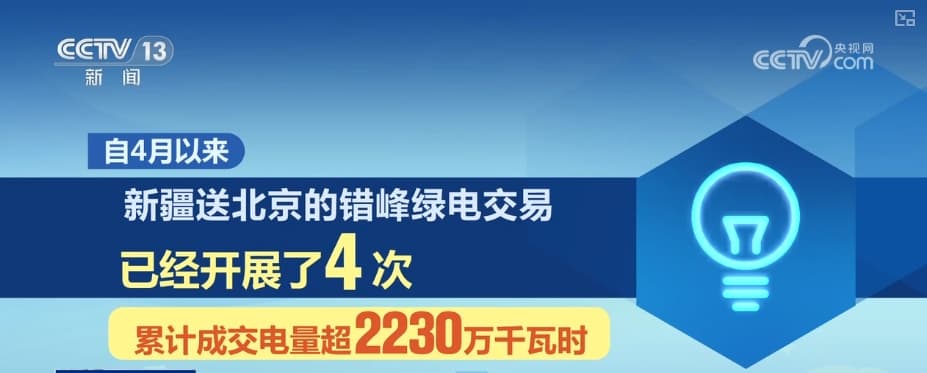 全国首例跨省绿电交易成功，专家预测未来每个人都能成为自己的太阳