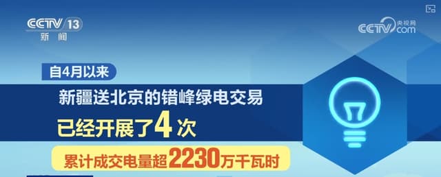 全国首例跨省绿电交易成功，专家预测未来每个人都能成为自己的太阳