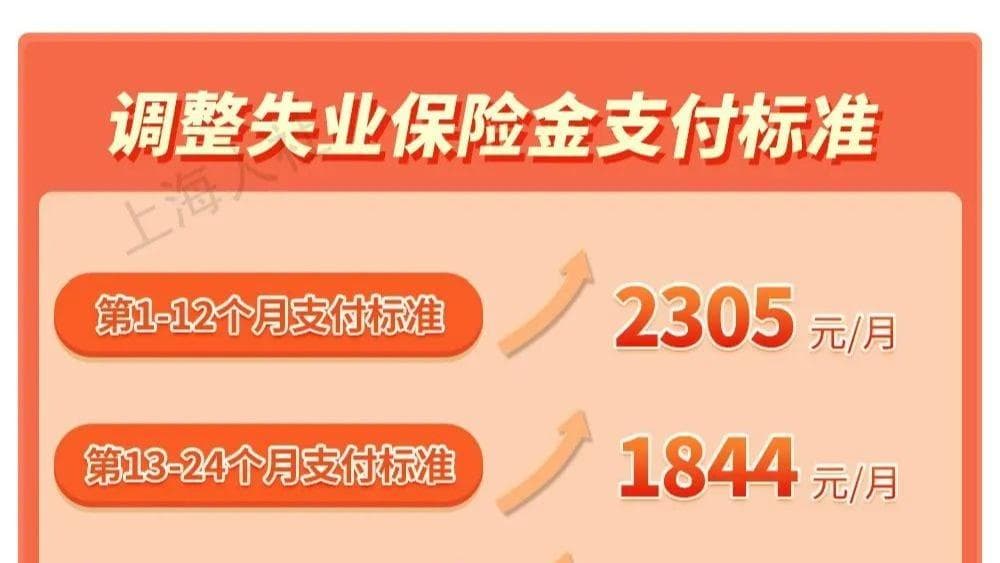 上海人社局率先推出"精准失业"政策：只给适度失业者发放保险金
