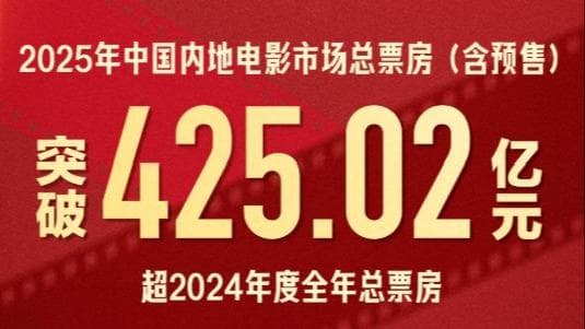 2025年中国电影票房突破425.02亿：一个值得关注的现象