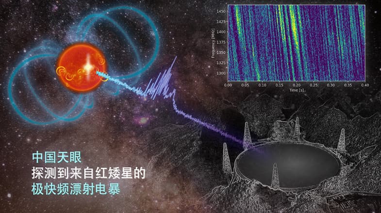 揭秘“中国天眼”探测恒星黑子区射电暴信号背后的惊人发现