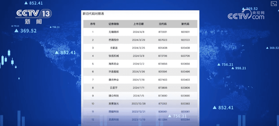 920代码揭秘：北交所的“身份证”革命