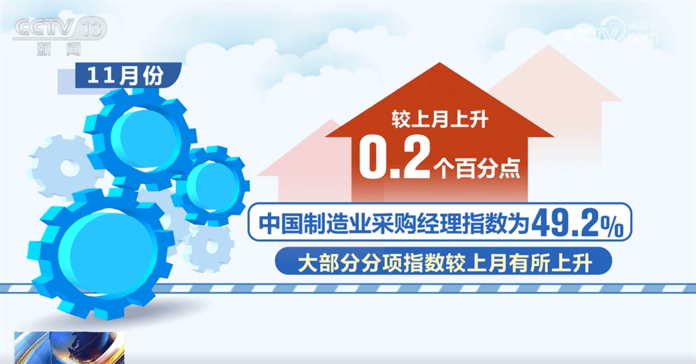 中国制造业“稳+进”背后的秘密：11月份经济指标带来的启示