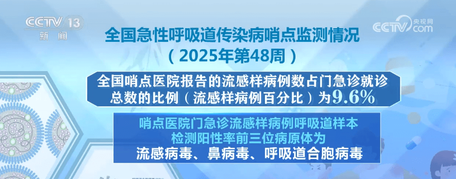 揭秘流感防控的荒谬之处：你真的需要囤积抗病毒药物吗？