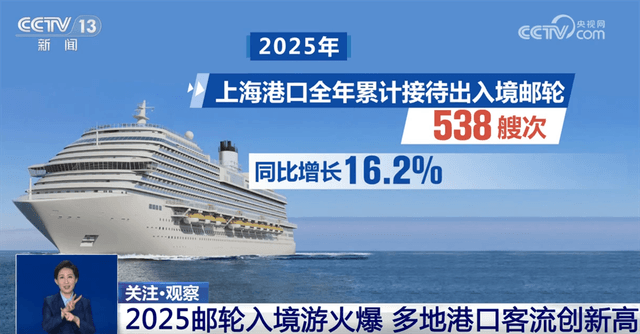 2025邮轮入境游火爆背后:解析“文化+科技+服务”的中国模式