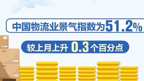 物流业景气指数攀升:中国经济复苏的先兆?