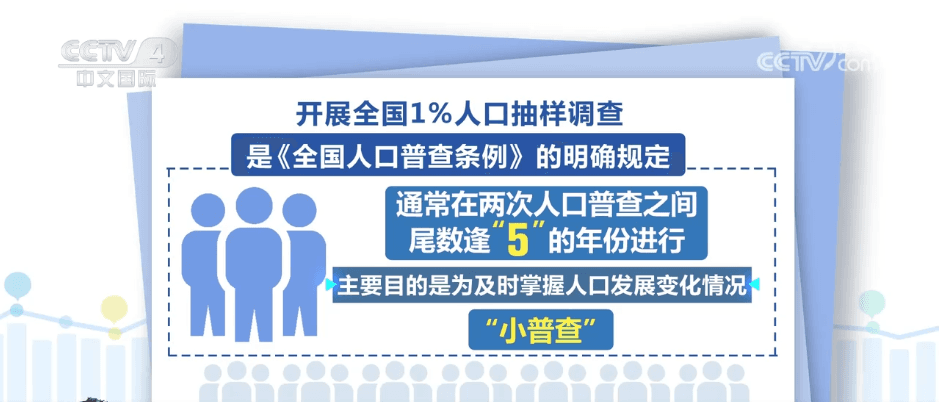 揭秘1%人口抽样调查:数据如何改变我们的生活