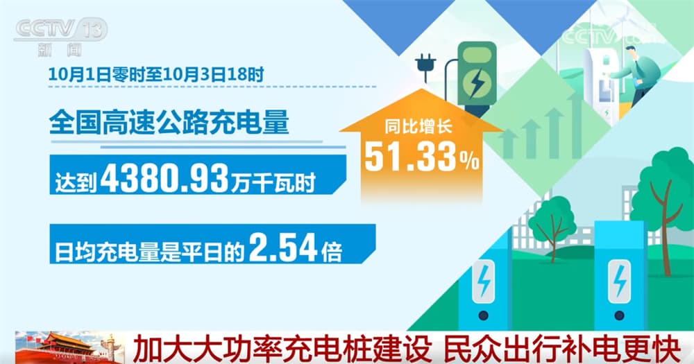 出行更快、更方便?专家揭秘新能源车充电热潮背后的真相
