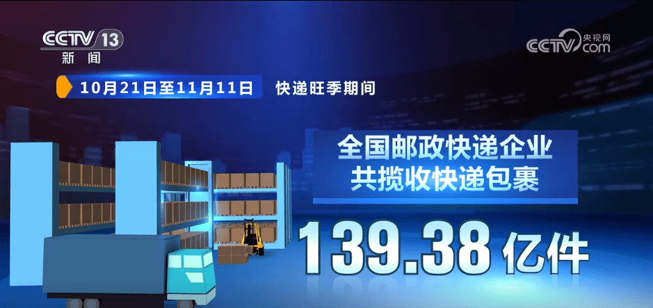 快递业“黑科技”崛起:无人机配送成新常态