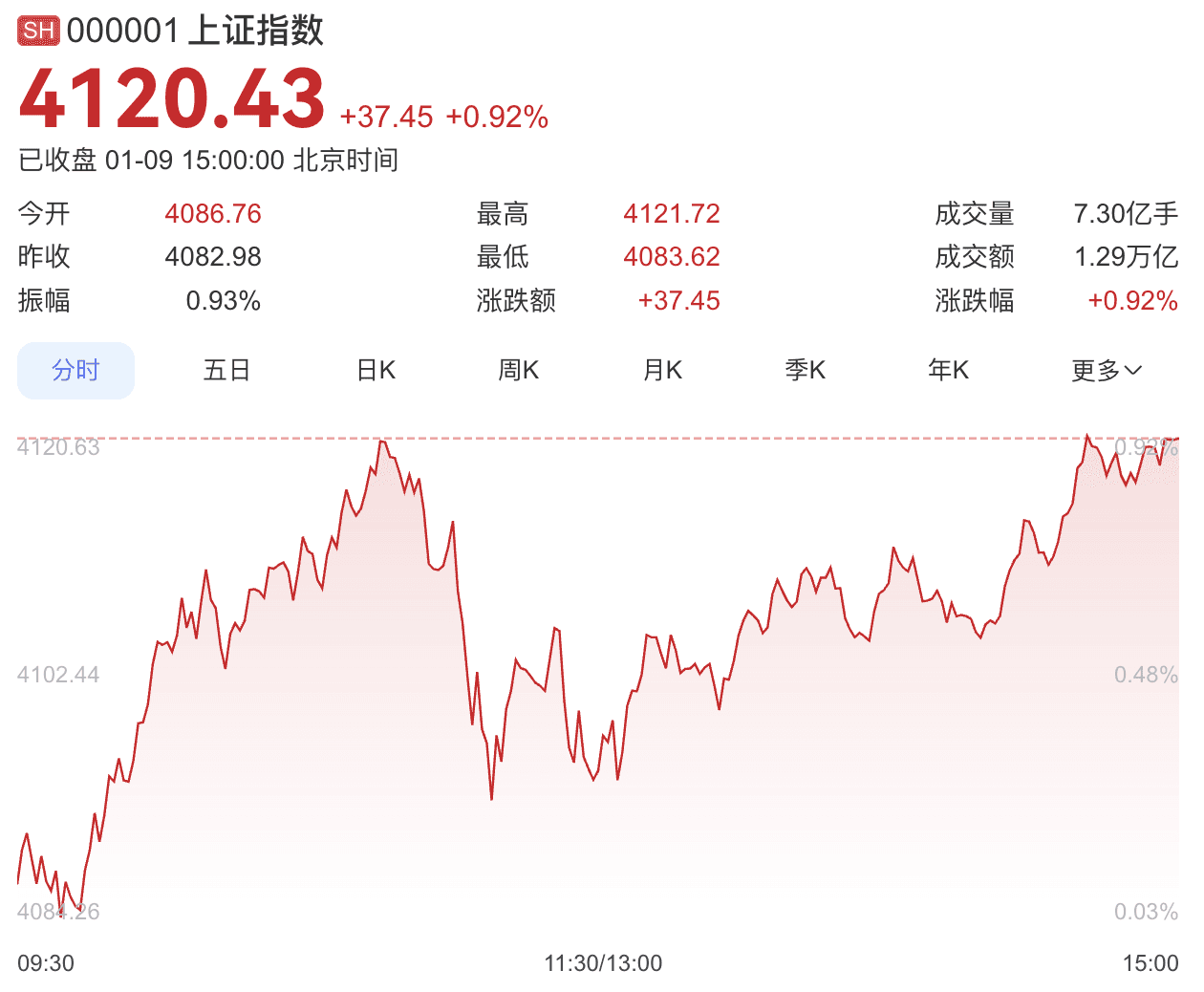 专家预测:A股蓄势待发,或将引领全球经济复苏