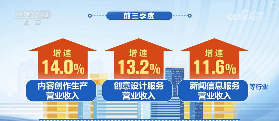 第三季度中国文化产业“新业态”爆发性增长背后的秘密