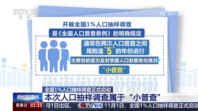 全国1%人口抽样调查:解码“百里挑一”的秘密
