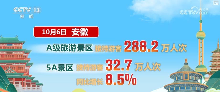 假期出游热度不减:特色的活动推动旅游创新高