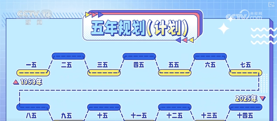 240秒解码五年规划时间密码