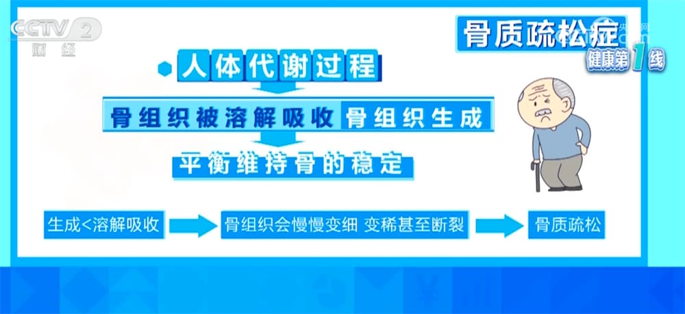 揭秘骨质疏松的隐形杀手:现代生活方式的危害