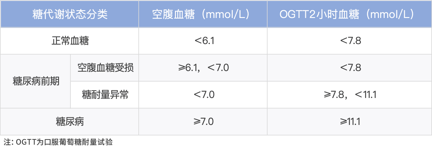 血糖黄灯亮起:揭露糖前期的危险与逆转密码